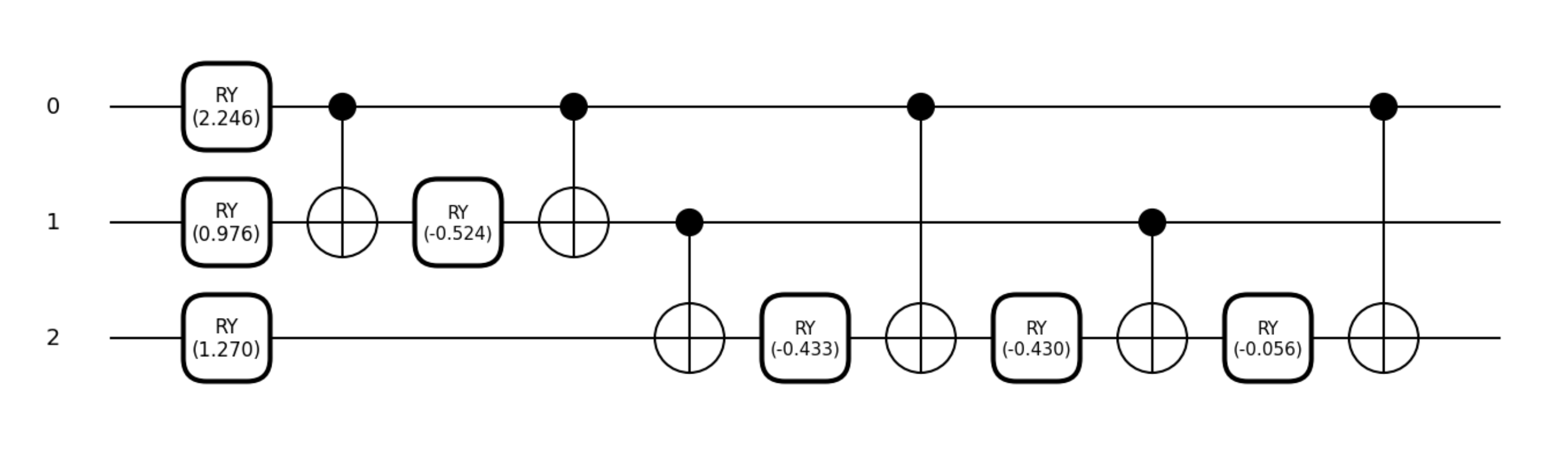 Amplitute encoding circuit