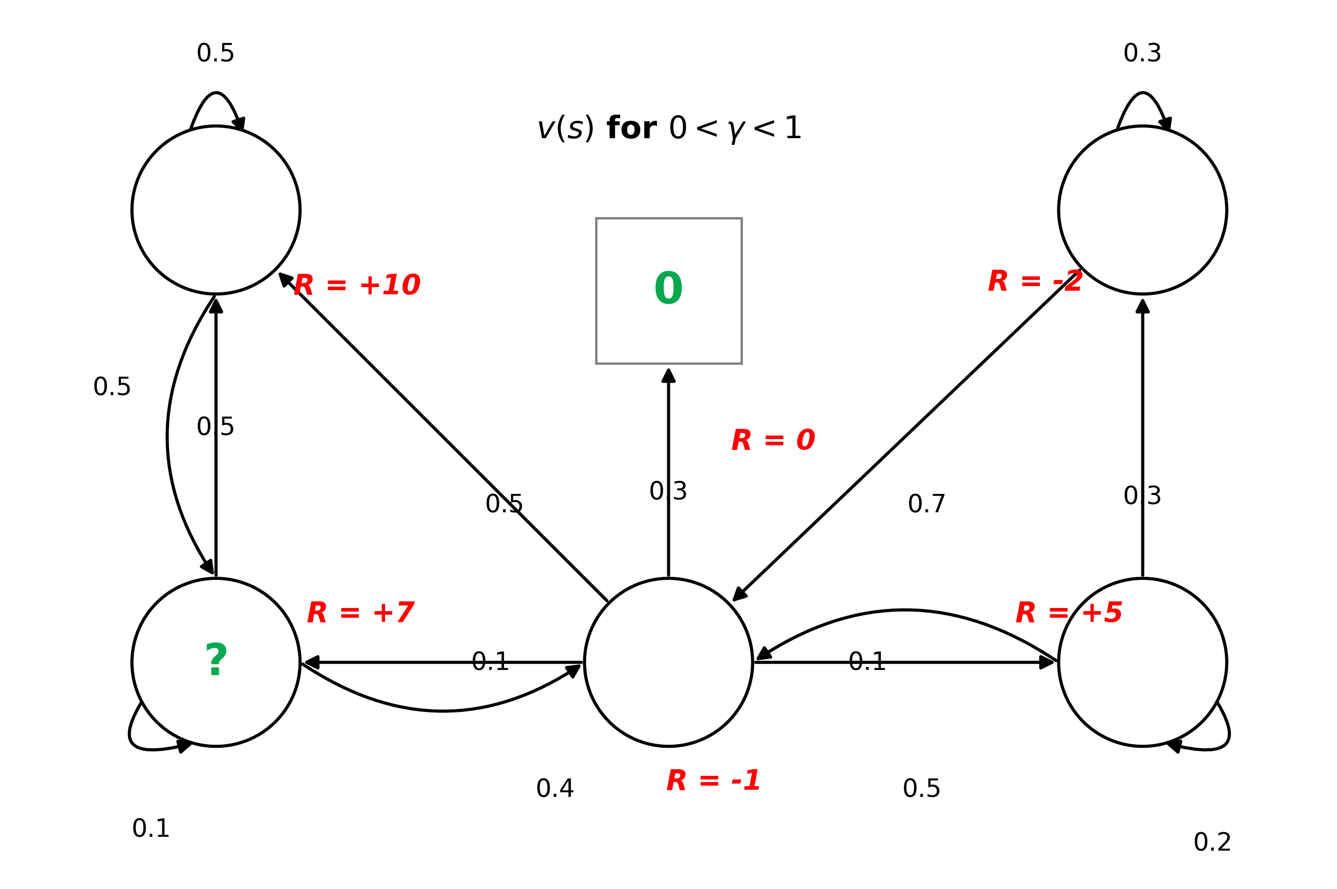 Bellman Example