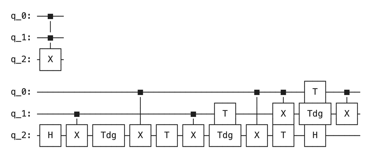 ccx