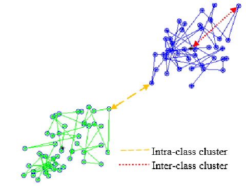 Class in Cluster