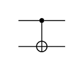 CNOT