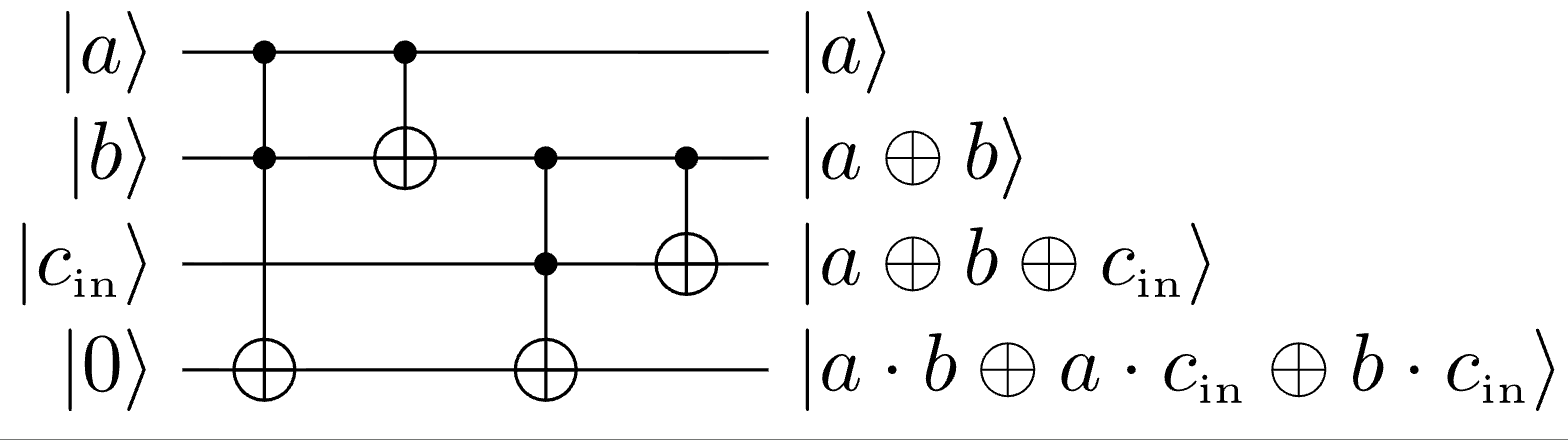 Reduced Full Adder