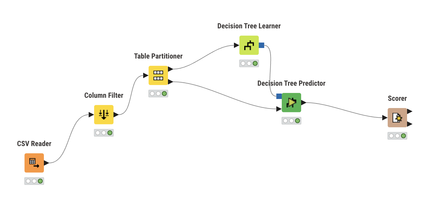 KNIME Flow