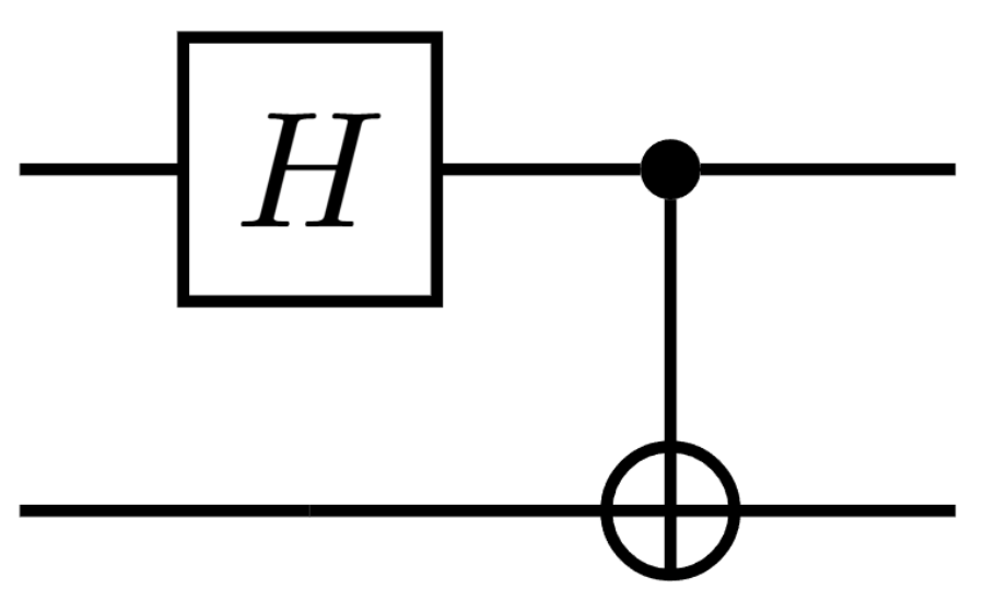 Hadamard and CNOT Circuit