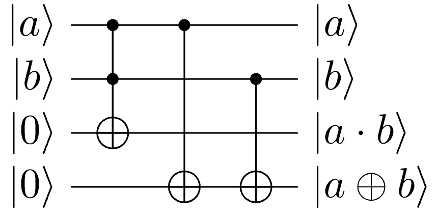 Half Adder with two work qubits