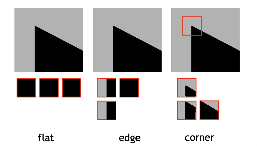 Moravec corner detection