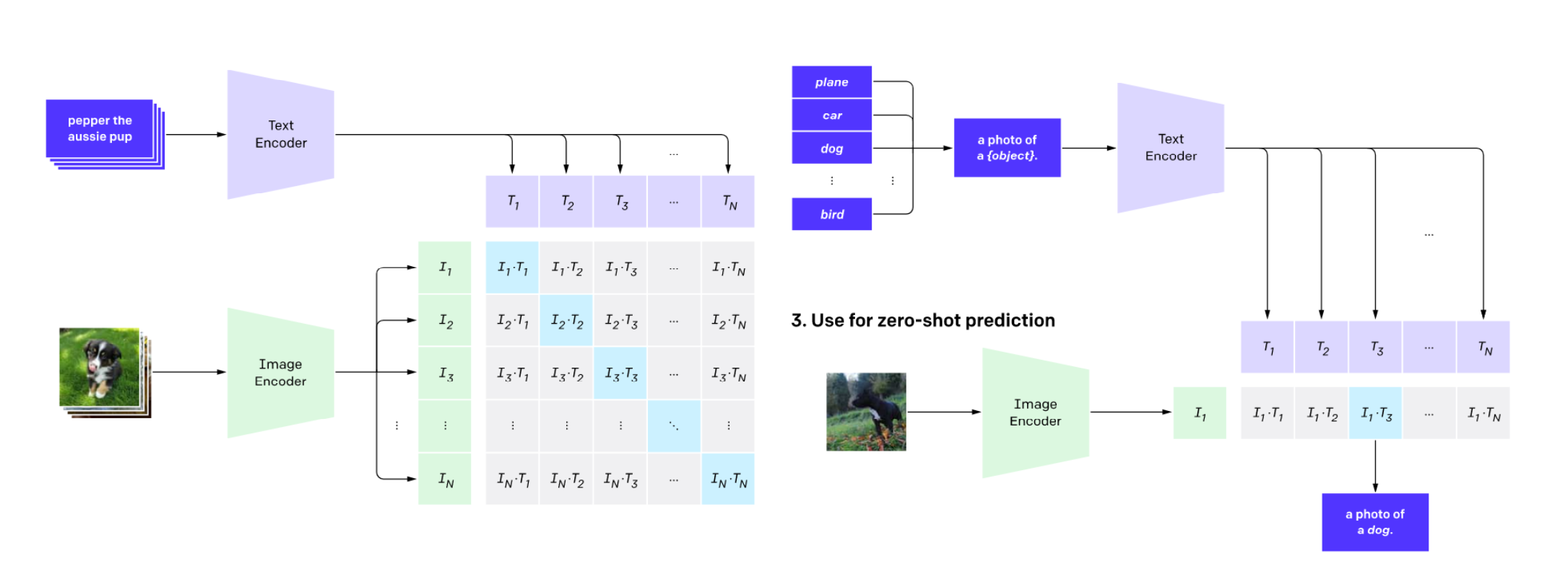 CLIP