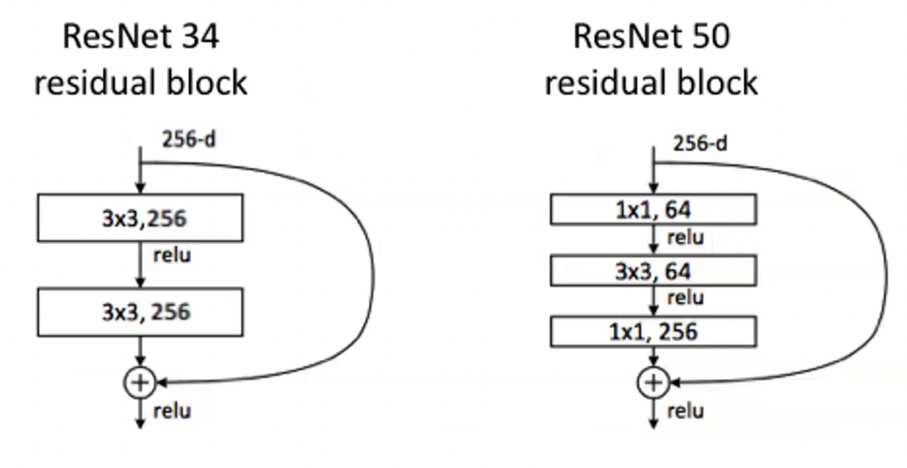 ResNet