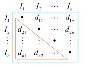 Similarity matrix