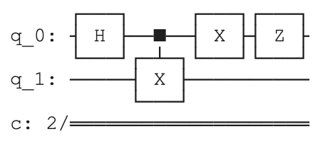 superdense qiskit 11