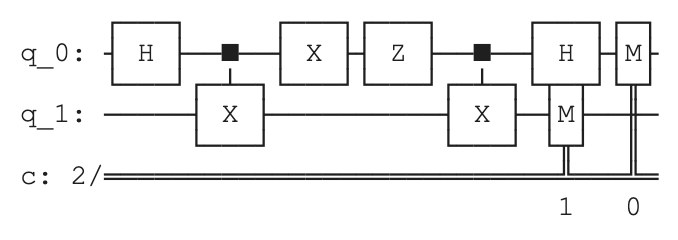 superdense qiskit measure