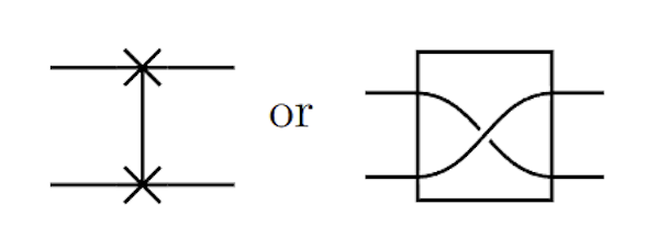 SWAP