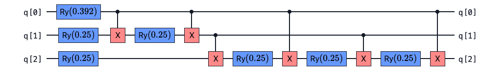 Amplitute encoding circuit with PyTKET