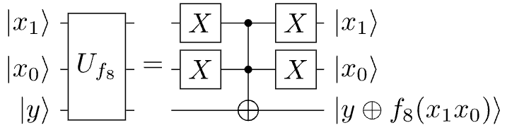 Anti-Controlled Gates