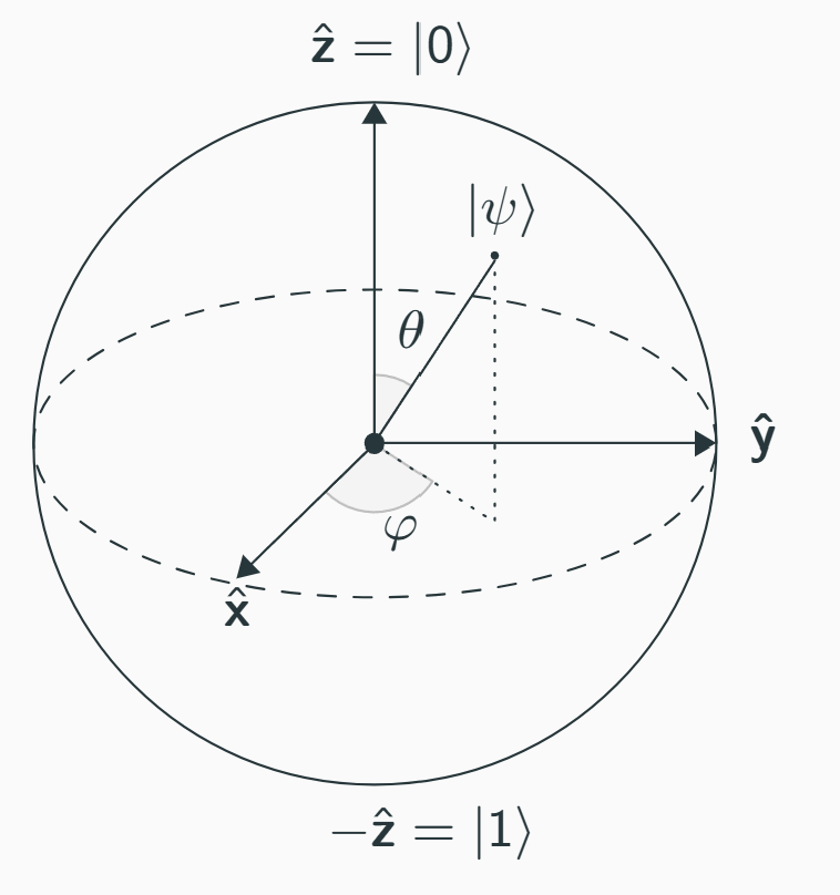 bloch_sphere