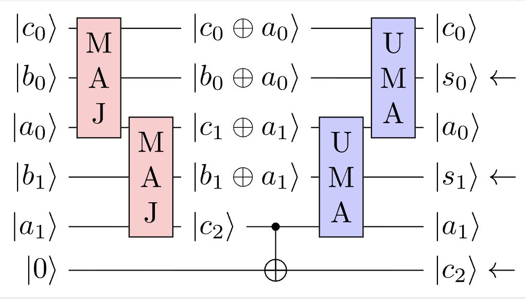 CDKM circuit