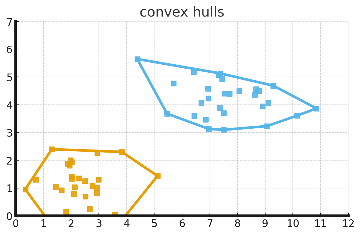 Blog | gracefullight.dev