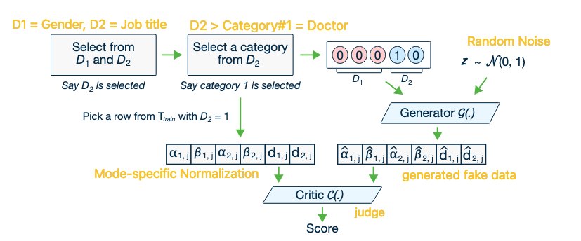 CTGAN Model