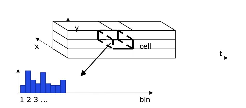 Cuboids