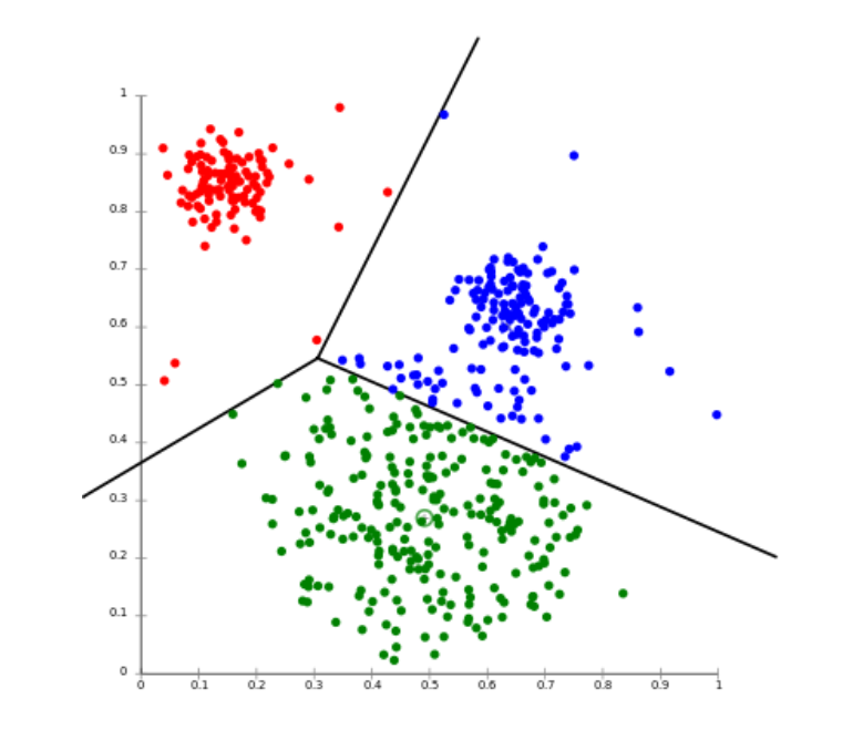 Detection creation