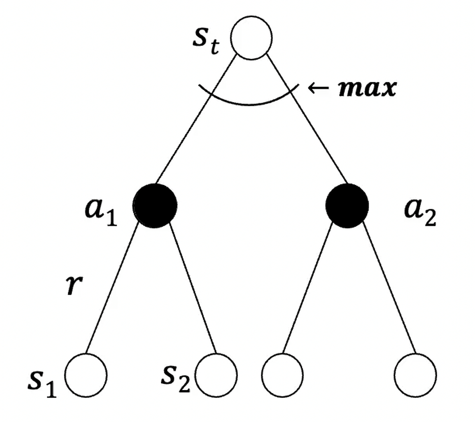 Expectimax Tree