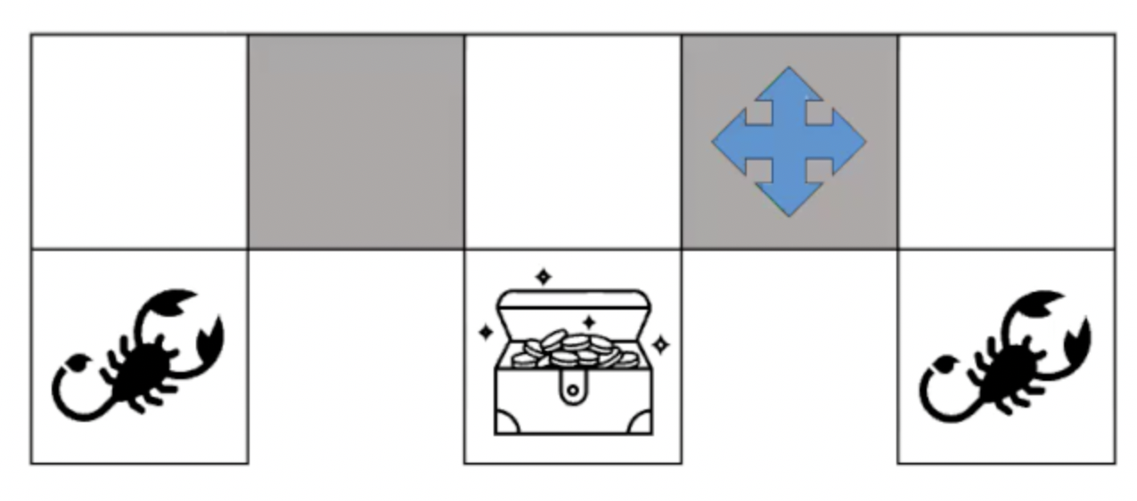 Grid World