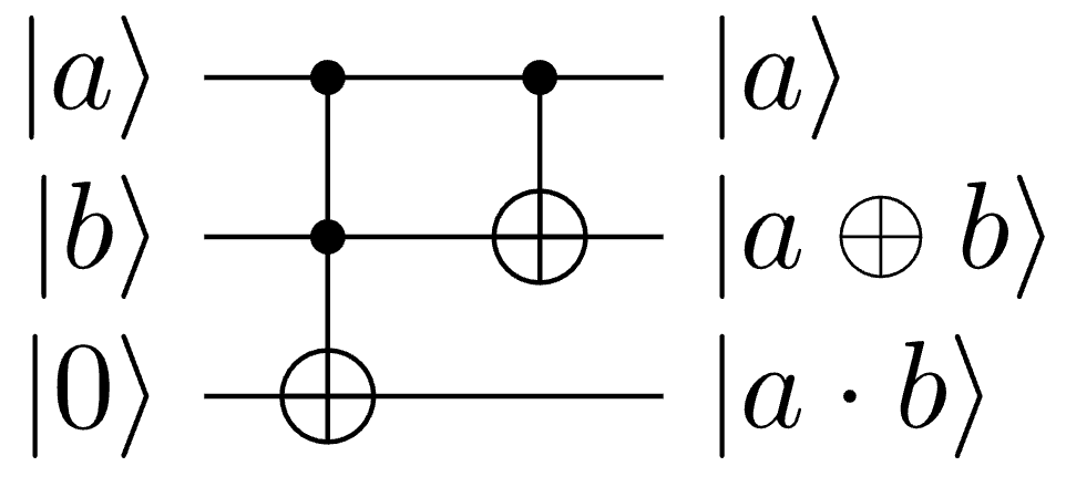 Half Adder with one work qubit