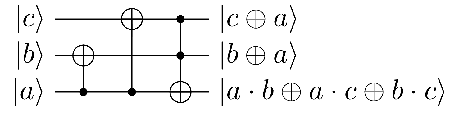 MAJ circuit