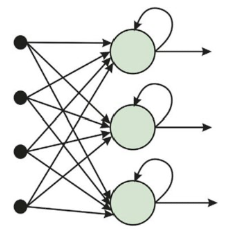 RNN
