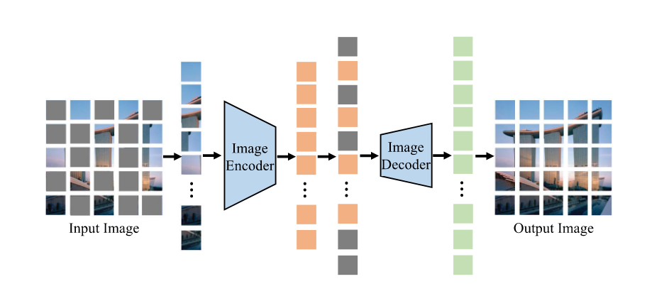 Masked Image Modelling